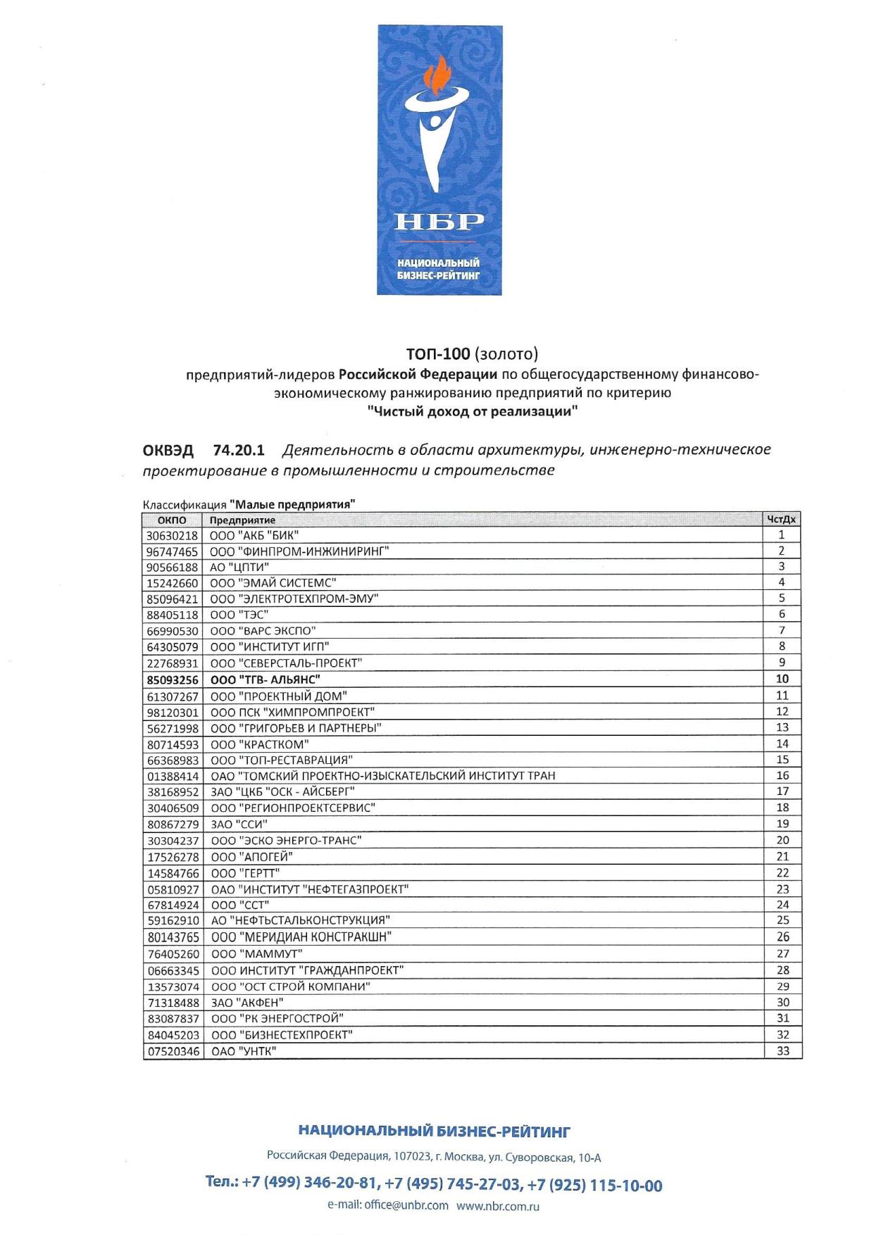 Национальный бизнес-рейтинг Национальный бизнес-рейтинг