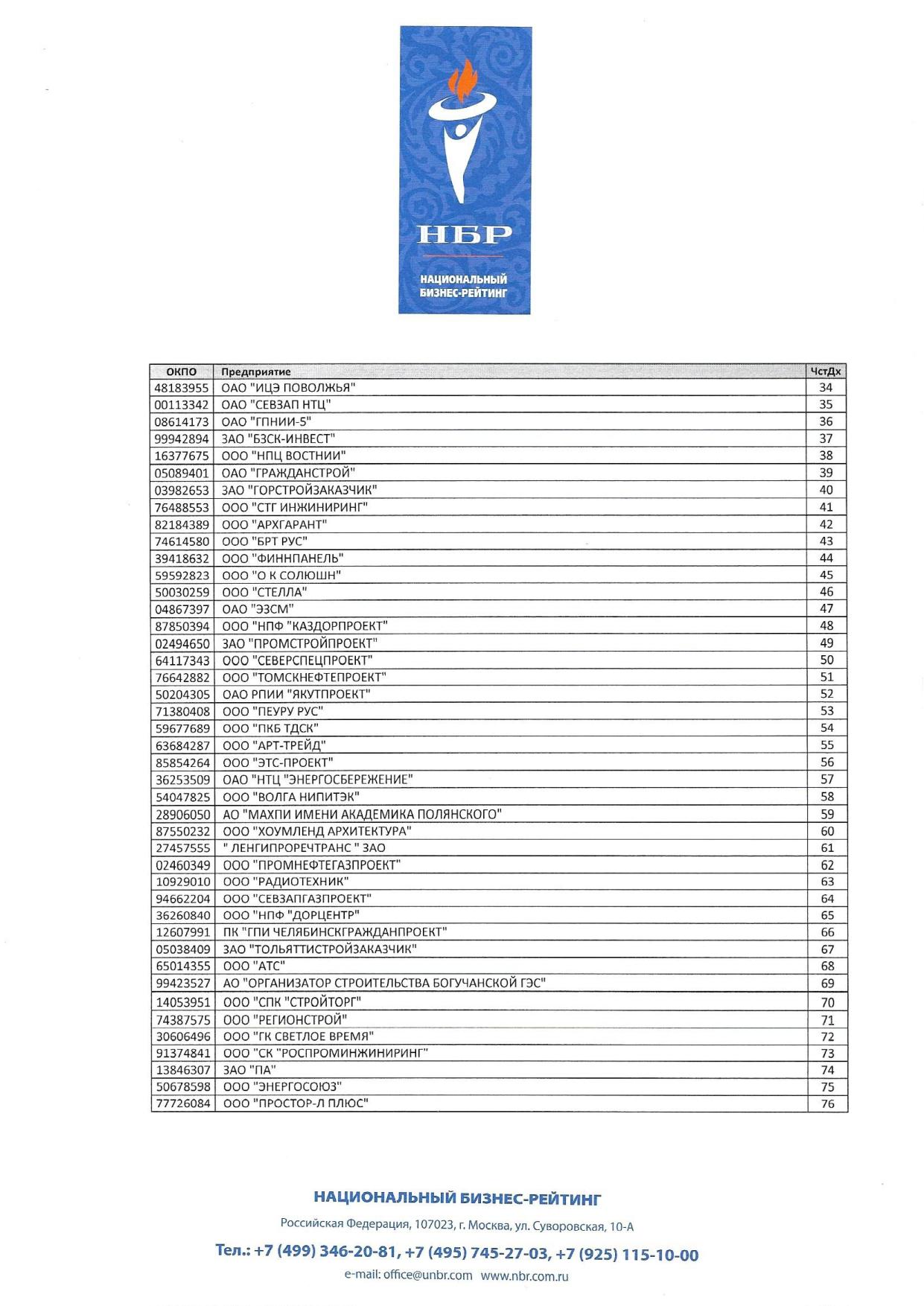 Национальный бизнес-рейтинг Национальный бизнес-рейтинг