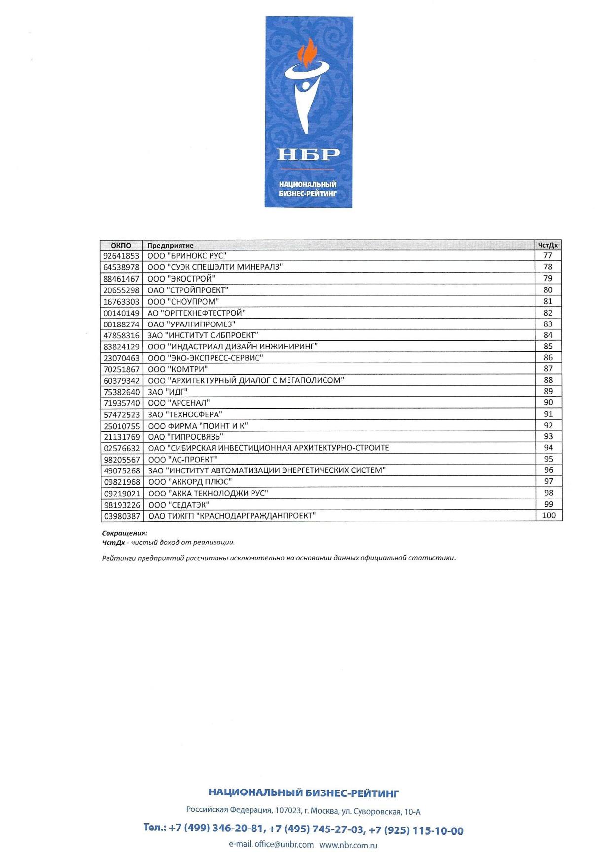 Национальный бизнес-рейтинг Национальный бизнес-рейтинг