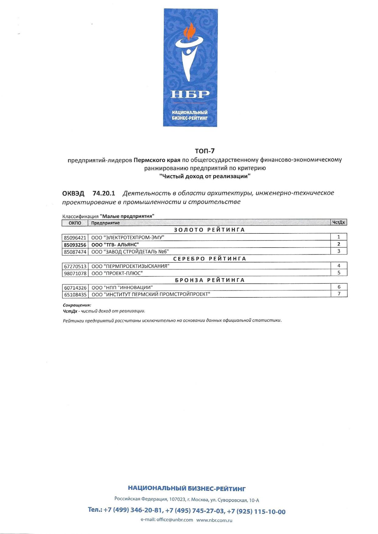 Национальный бизнес-рейтинг Национальный бизнес-рейтинг